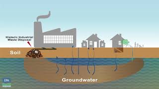 Groundwater pollution [upl. by Sykleb221]