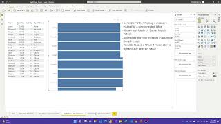 TopN and Others with Deneb in Power BI [upl. by Yardley319]