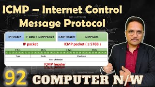 ICMP – Internet Control Message Protocol in Computer Networks [upl. by Ahsinelg545]