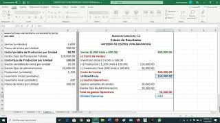 EJEMPLO 2 COSTEO POR ABSORCIÓN Y VARIABLE [upl. by Skvorak]