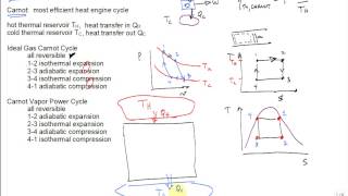 Intro Vapor Power Cycles [upl. by Parnas828]