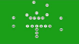 Understanding Football Defense [upl. by Ahseat]