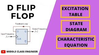 D Flip Flop  Excitation table State Diagram Characteristic Equation  Middle Class Engineer [upl. by Gilbertine889]