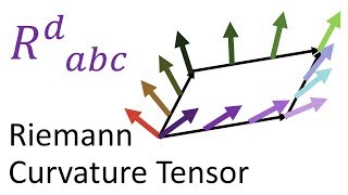 Tensor Calculus 22 Riemann Curvature Tensor Geometric Meaning Holonomy  Geodesic Deviation [upl. by Netsrejk]