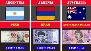 Comparison Countries and Currencies of the World [upl. by Dorrej]