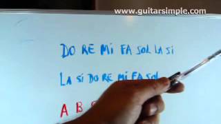 Notas Musicales en INGLES Traducidas a ESPAÑOL [upl. by Justinian587]