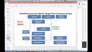 PanelPlexConsensus Demo Multiplex PCR assay design software [upl. by Oiuqise]