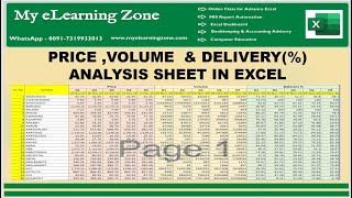 PriceVolume and Delivery  Analysis Sheet in Excel [upl. by Felton590]