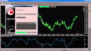 Indicators  Commodity Channel Index [upl. by Fayola]