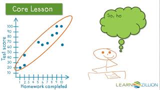 Interpret a scatter plot by identifying clusters and outliers [upl. by Culley]