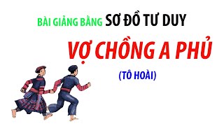 VỢ CHỒNG A PHỦ  Bài giảng bằng sơ đồ tư duy dễ hiểu nhất Full [upl. by Kamilah113]