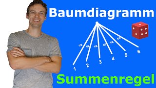 Baumdiagramm amp Summenregel  Einstufiges Zufallsexperiment AufgabeLösung  LehrerBros [upl. by Esau]