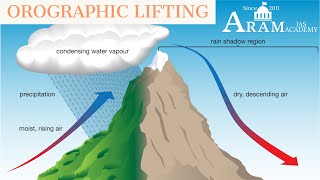 OROGRAPHIC LIFTING EXPLAINED  By MrLDILIP YADAV GEOGRAPHY FACULTY [upl. by Seligmann]