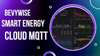 Energy monitoring application with Hosted MQTT Broker [upl. by Aihsekel]