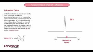 Fundamentals of HPLC 24  Calculating Plates [upl. by Adekan]