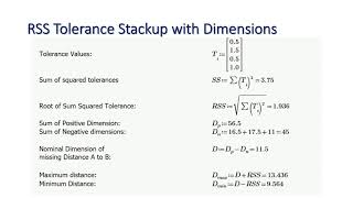 RSS Tolerance Stackup with Dimensions [upl. by Linad]