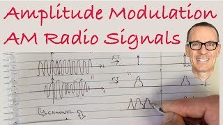 Amplitude Modulation AM Radio Signal Transmission Explained [upl. by Dong]