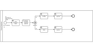 Use Case with FormIO  Purchase Request Process [upl. by Arehahs]