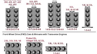 Engine Sounds Explained [upl. by Suirada729]