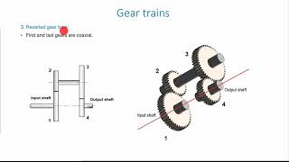 5B Lecture 55 Types of Gear train Simple Compound Reverted Epicyclic gear trains हिन्दी में [upl. by Albur]