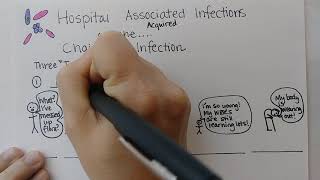 HospitalAssociated Infections and Chain of Infection [upl. by Aneerak]