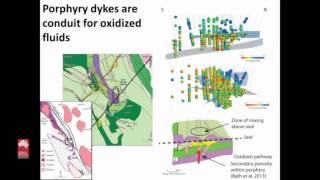 A Mineral System Perspective on Archean Gold Deposits [upl. by Elicul]