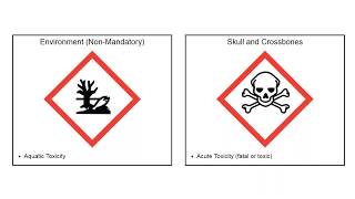 Webinar Hazard Communication Connection Between OSHA and DOT with Harold Ingmire SPHR [upl. by Eleonora]