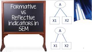 Understanding Formative vs Reflective Indicators in SEM [upl. by Eelannej]