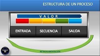 Qué es un Proceso Concepto Características Tipos [upl. by Damle]