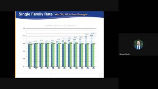 City Council  1252023  M2  Solid Waste Rates Discussion [upl. by Relyat]