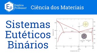 Aula 68  Sistemas Eutéticos Binários  Diagramas de Fase [upl. by Austine560]