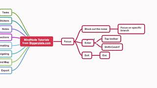 MindNode Tutorial  Focus [upl. by Ineslta760]