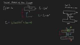 Second Moment of Area Example 4 I beam [upl. by Ahsaele877]