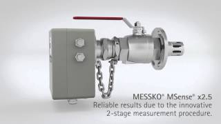 MESSKO® MSense® animated video of the 2stage measurement procedure [upl. by Leiso]