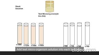 Phenol Coefficient Test [upl. by Richel]