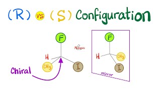 R vs S Configuration Priority Chiral Fischer projection — Organic Chemistry [upl. by Nonnac]