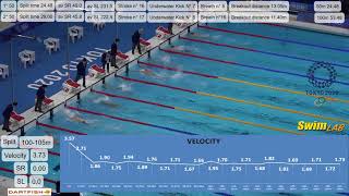 Milak 200 fly Tokyo Olympics analysis [upl. by Stronski]