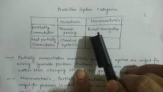 Production system characteristics [upl. by Masha]