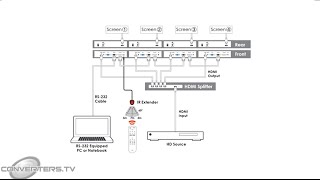 How to Setup a Video Wall with Video Wall Controller Processor [upl. by Grimonia]