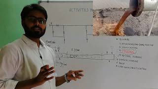 Pigging Pipeline Flushing Method [upl. by Ceevah115]