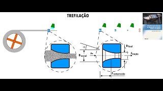 Processo de fabricação Trefilação [upl. by Eliades]