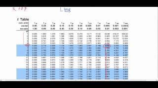 Find a t critical value using a t table [upl. by Fesuoy633]