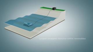 WaveRoller  Plug Into Wave Energy [upl. by Harias]