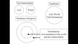 Panentheism ReVisitedMonism\DualismSolving the ParadoxPart 3 [upl. by Ocsicnarf]