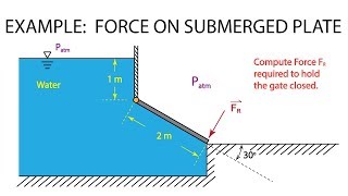 Introductory Fluid Mechanics L5 p5  Example Plane Surface Gate [upl. by Reemas]