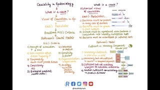 Causality in Epidemiology [upl. by Notxarb736]