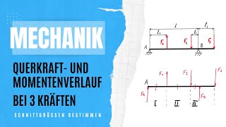 Momentenverlauf zeichnen bei mehreren Kräften  Schnittgrößen bestimmen [upl. by Maximilianus]