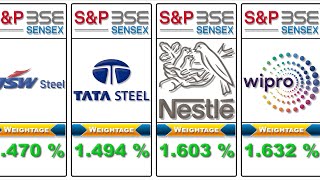 Sensex All Companies [upl. by Leslie918]