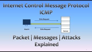 Understanding Internet Control Message Protocol ICMP  Explained [upl. by Ailec]