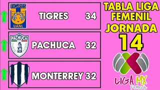 TABLA GENERAL LIGA MX FEMENIL 2024 JORNADA 14 🔥🔥🔥 [upl. by Alage]